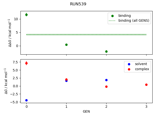 convergence plot