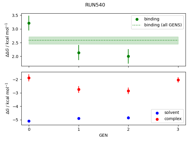 convergence plot