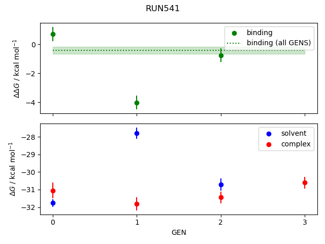convergence plot