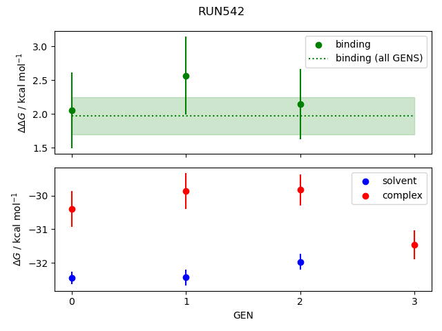 convergence plot