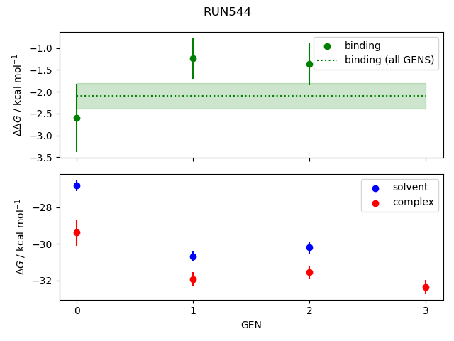 convergence plot