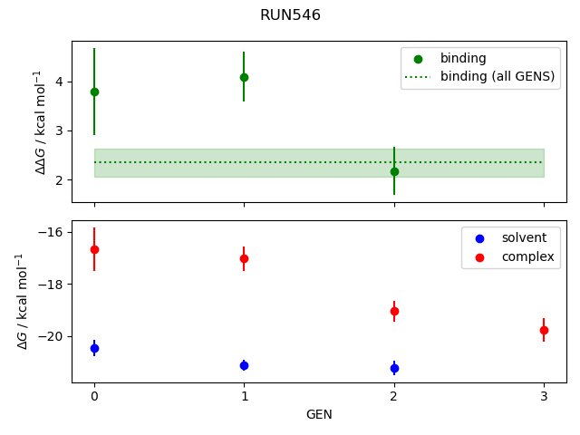 convergence plot