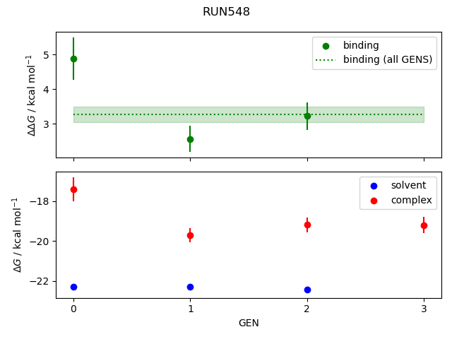 convergence plot