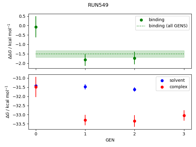 convergence plot