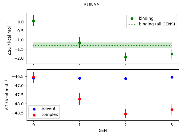 convergence plot