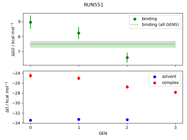 convergence plot
