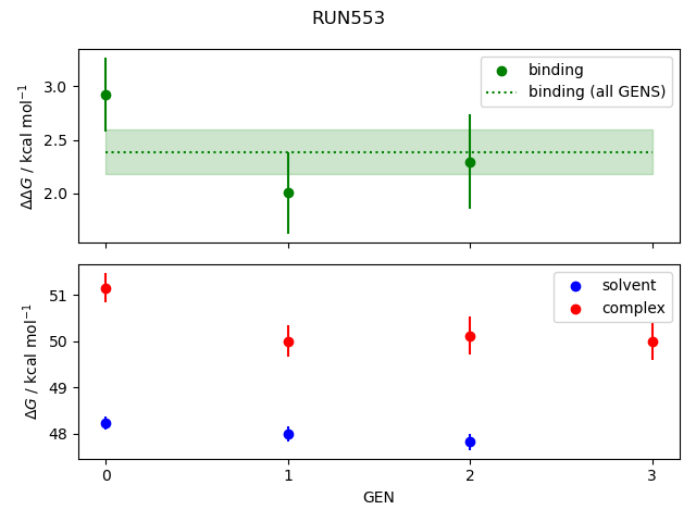 convergence plot