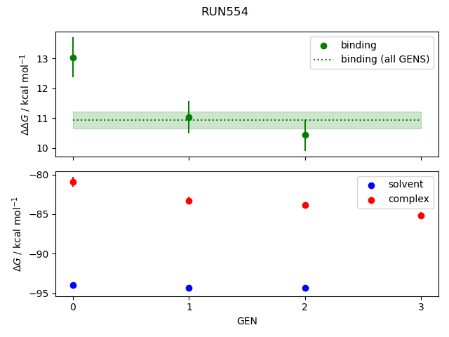 convergence plot