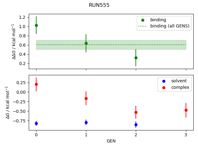 convergence plot