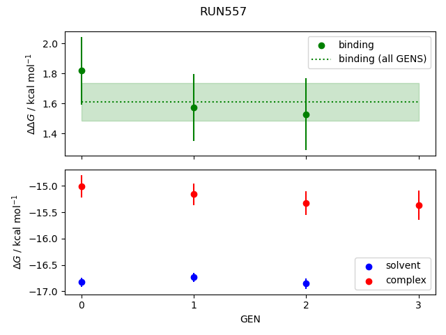 convergence plot