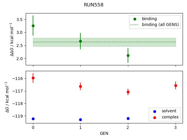 convergence plot