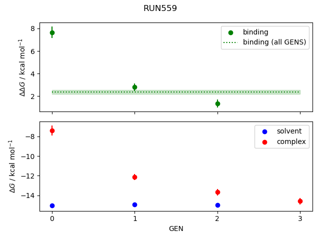 convergence plot