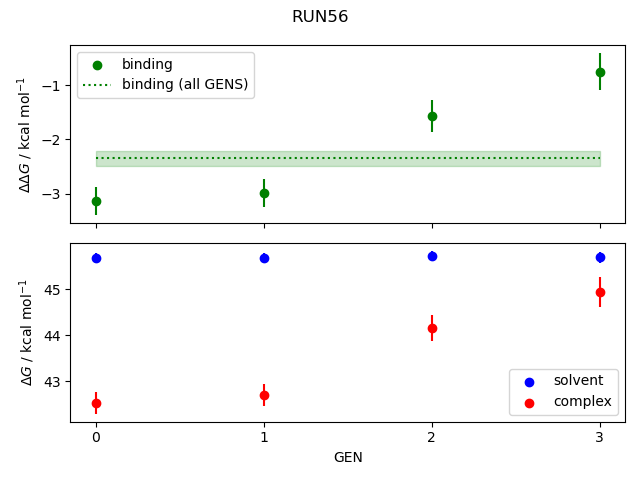 convergence plot