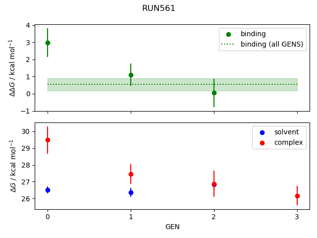 convergence plot