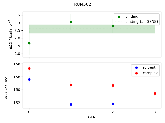 convergence plot