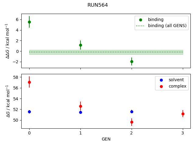convergence plot