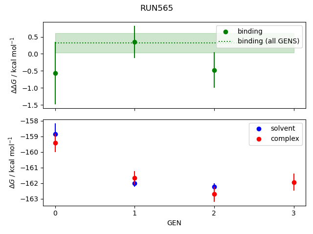 convergence plot