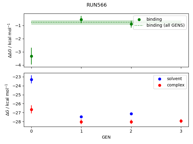 convergence plot