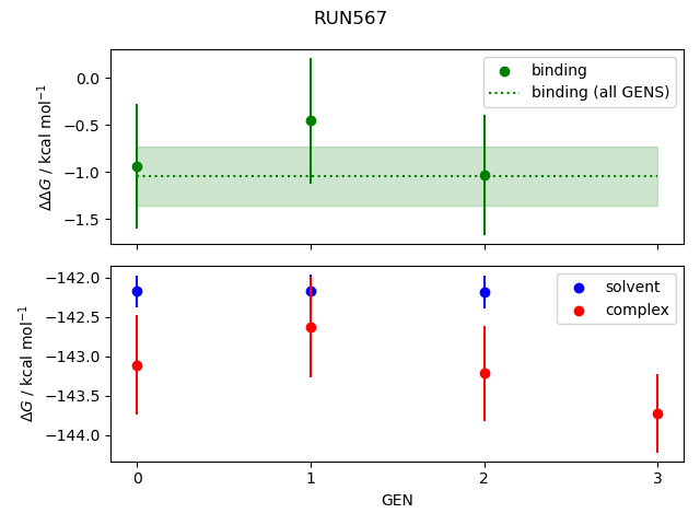 convergence plot