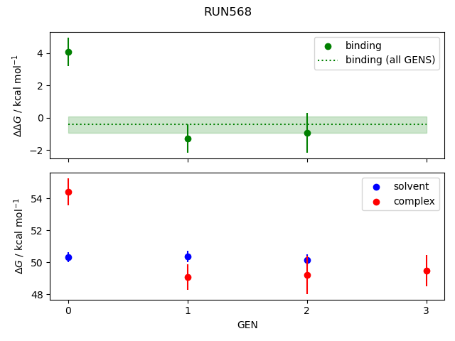 convergence plot