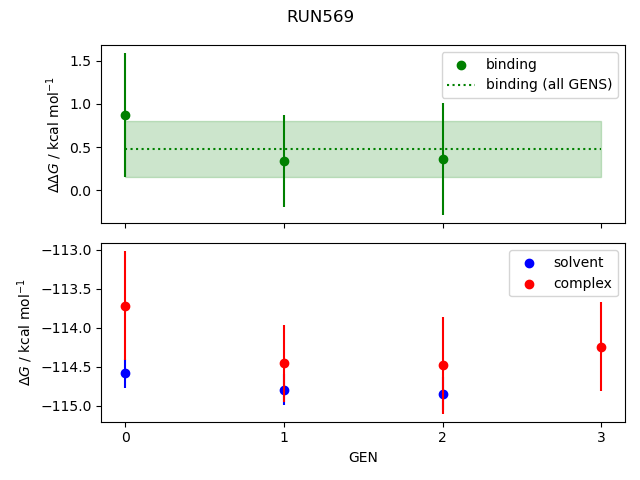 convergence plot