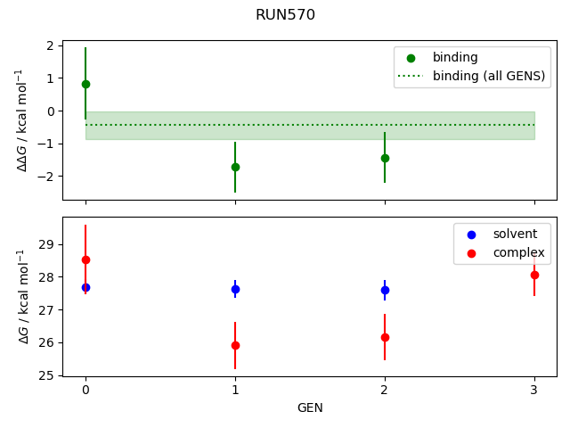 convergence plot