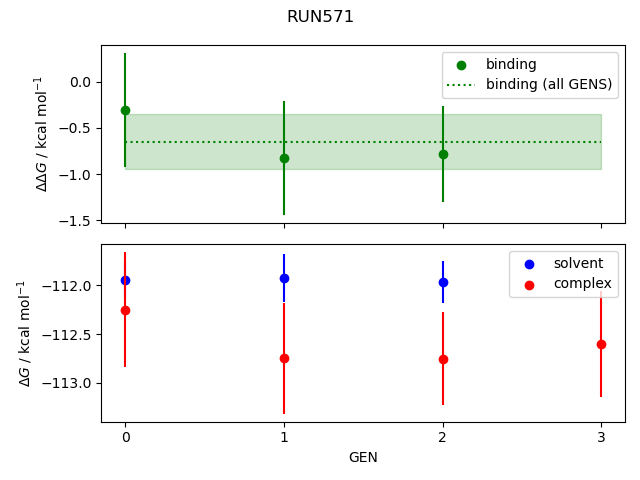 convergence plot
