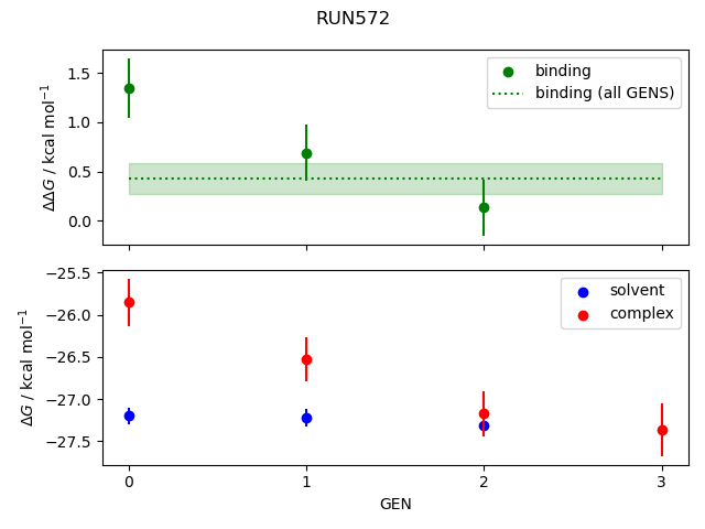 convergence plot