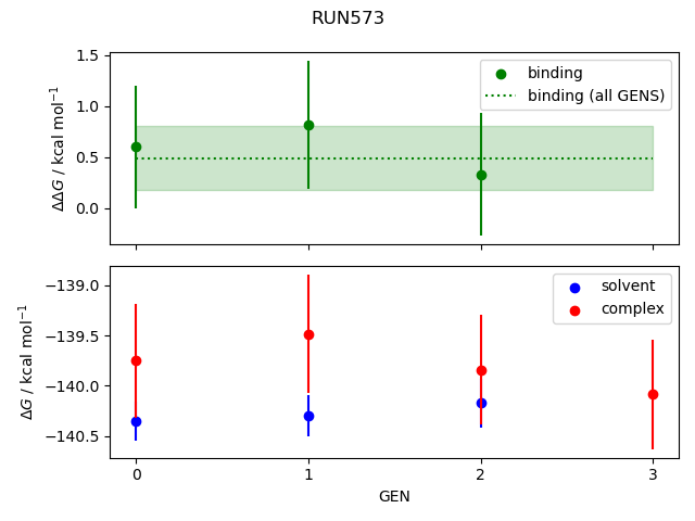 convergence plot