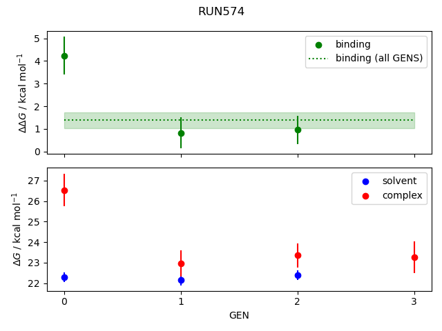 convergence plot
