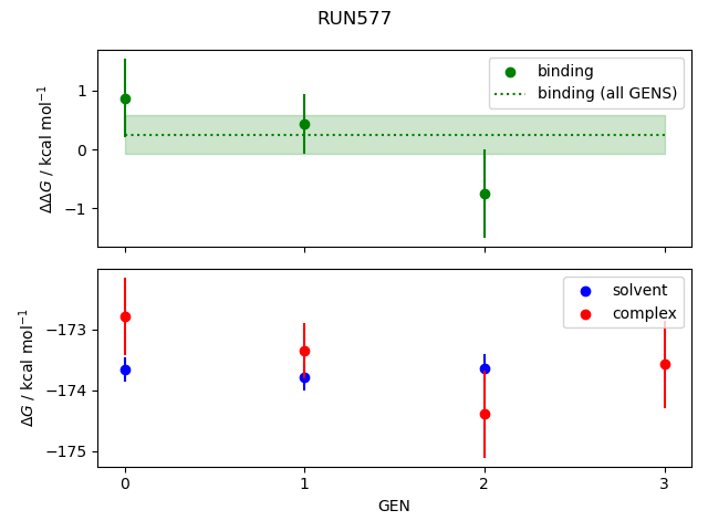 convergence plot