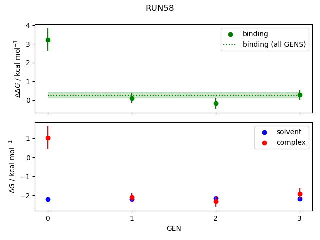 convergence plot