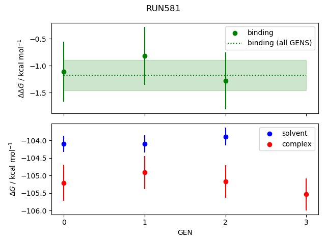 convergence plot