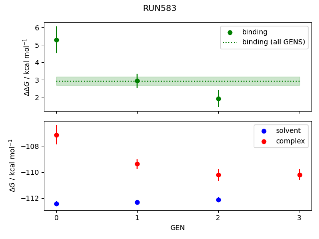 convergence plot