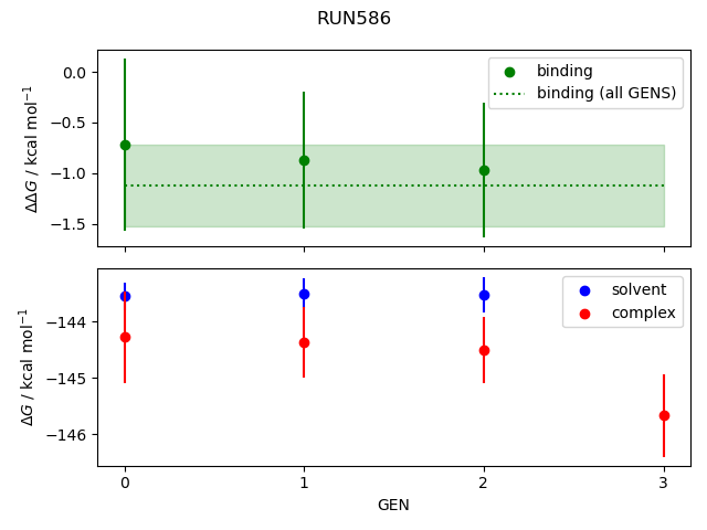 convergence plot