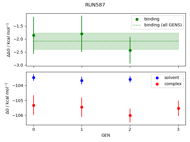 convergence plot