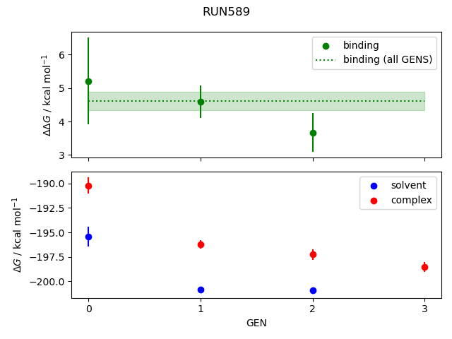 convergence plot