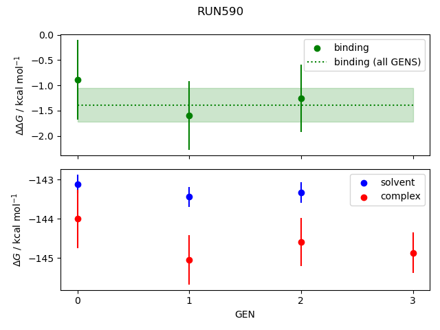 convergence plot
