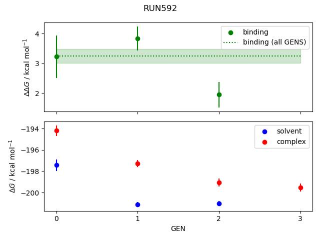 convergence plot