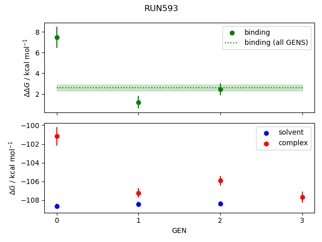 convergence plot