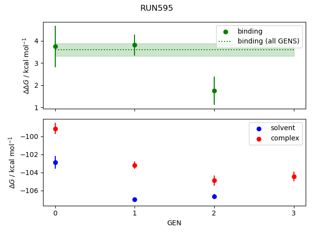convergence plot
