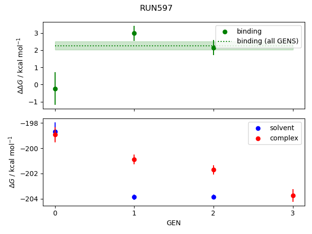 convergence plot