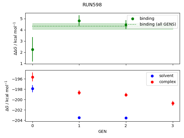 convergence plot