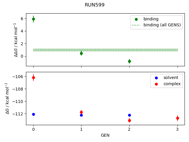 convergence plot