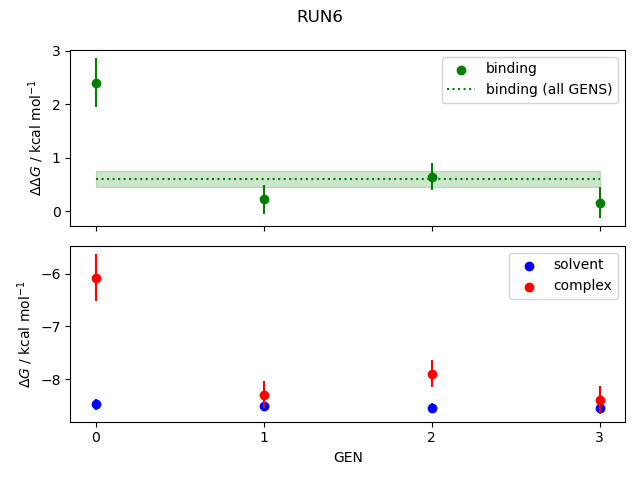 convergence plot