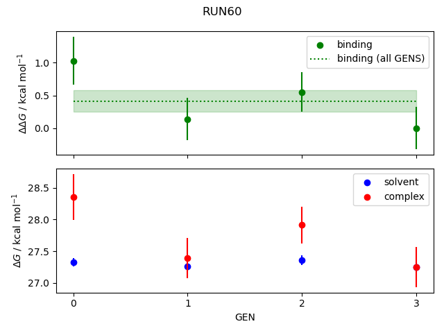 convergence plot