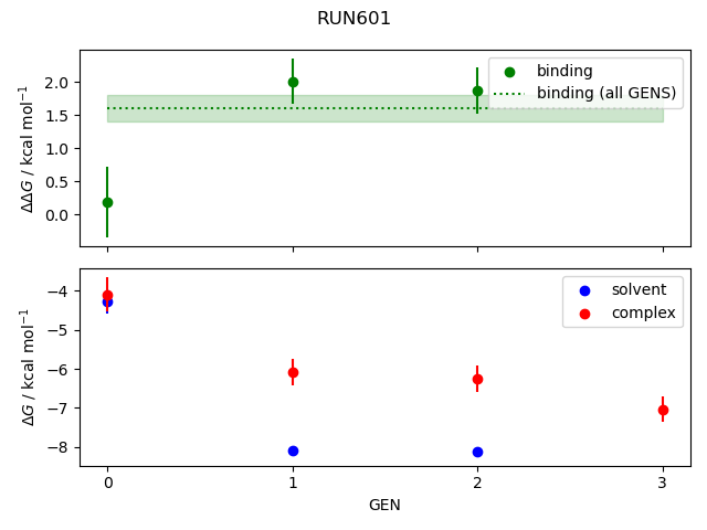 convergence plot