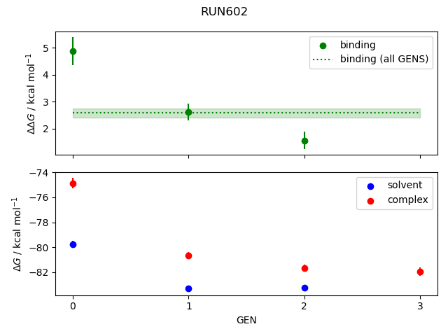 convergence plot