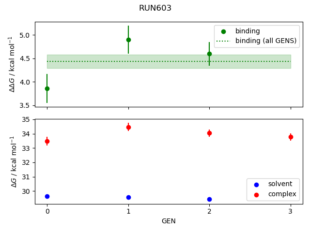 convergence plot
