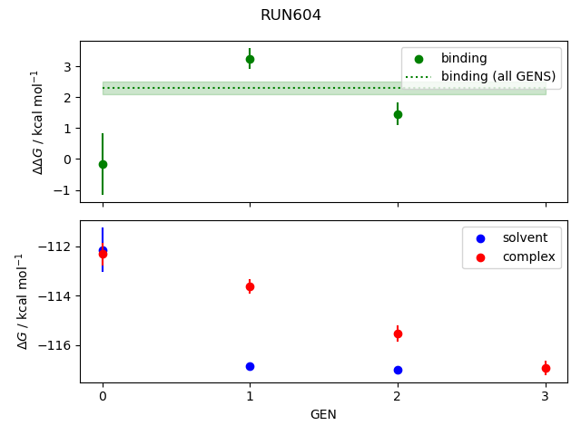 convergence plot